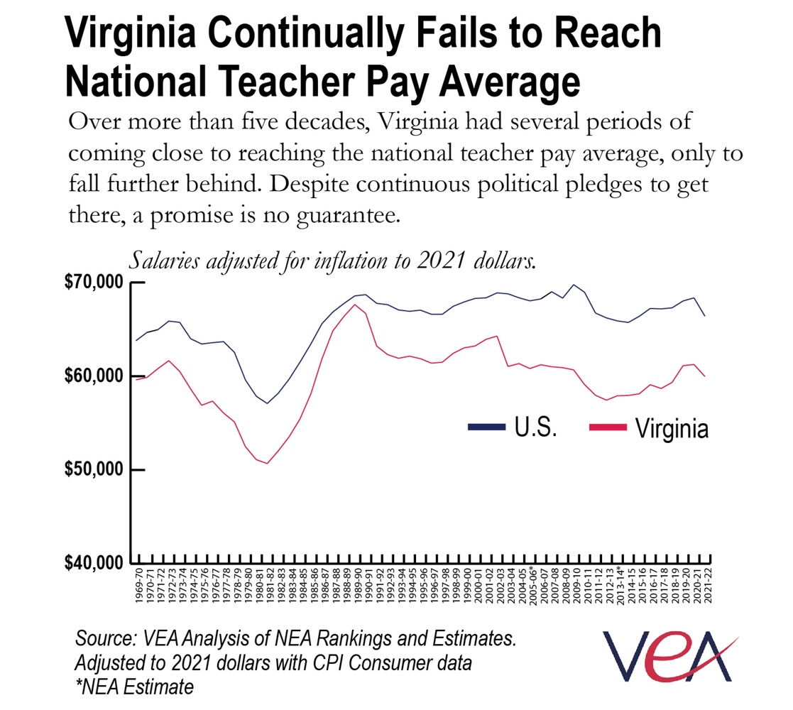 Past Due Time for Virginia Lawmakers to Keep their Promise on Teacher